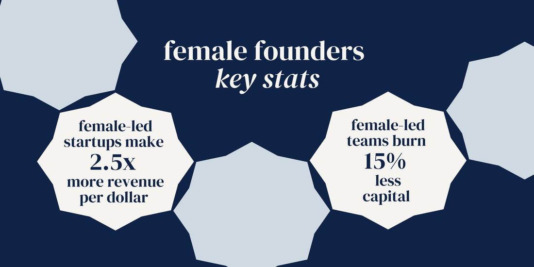 female founders key stats